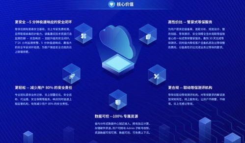 数智科技引航云安全，等保合规新品重塑行业标准