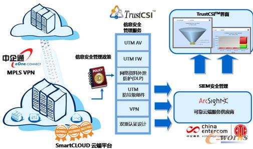 中企通信,打造安全的云服务