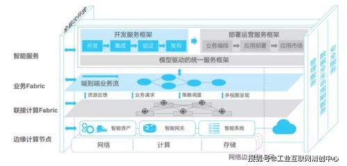 工业互联网技术体系研究与应用分析 网络技术服务的核心引擎